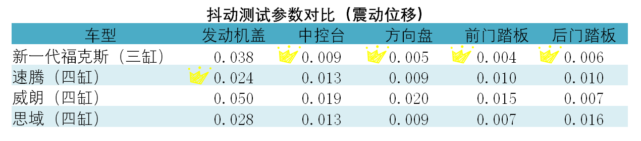 新一代福克斯，为三缸发动机正名-求是汽车