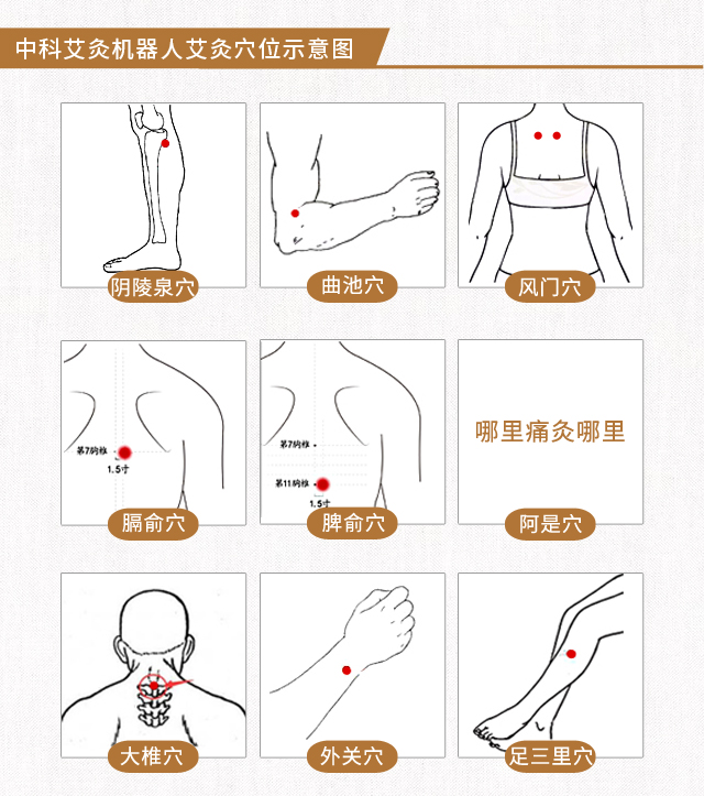 风寒感冒艾灸部位图解图片