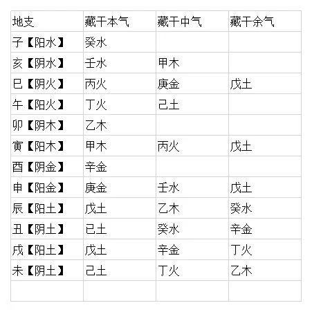 巳藏干图片