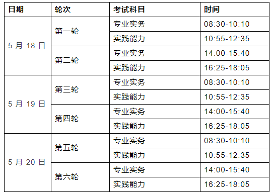 2019年执业护士资格考试报名开始啦