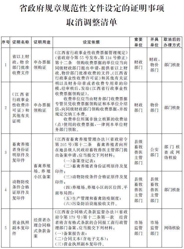 优化服务！江西这19项证明事项全部取消