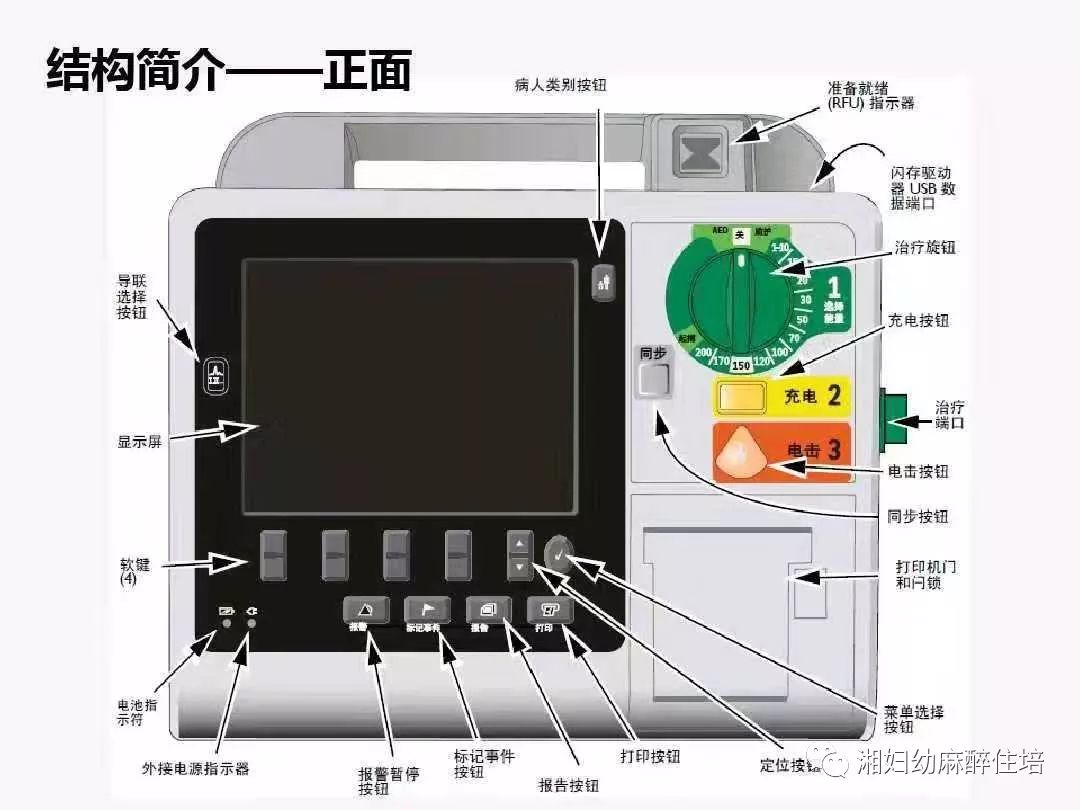 最新电除颤仪按钮图解图片