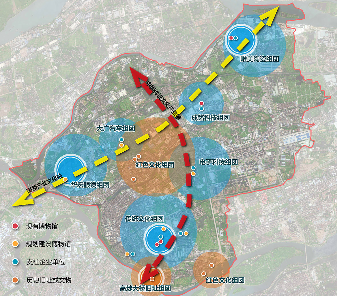 特色小鎮規劃設計高埗鎮博物館小鎮概念規劃