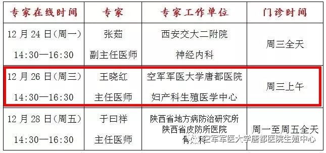 《电话热线》唐都医院妇产科王晓红主任受邀参加陕西省12320卫生计生