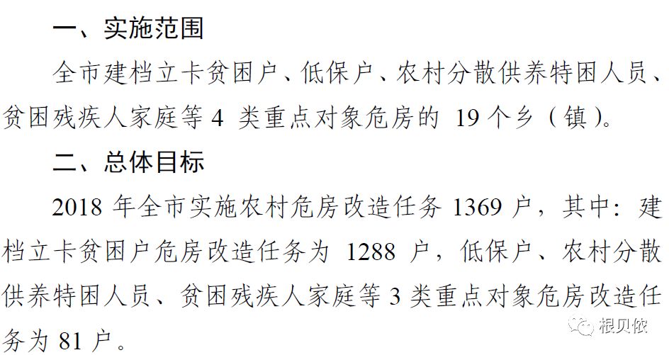 靖西4類重點對象危房改造補貼辦法._市人民政府