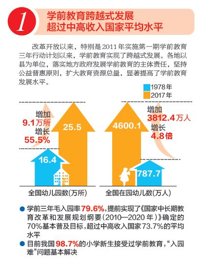 一张图看懂改革开放40年中国教育发展的辉煌历程及成就