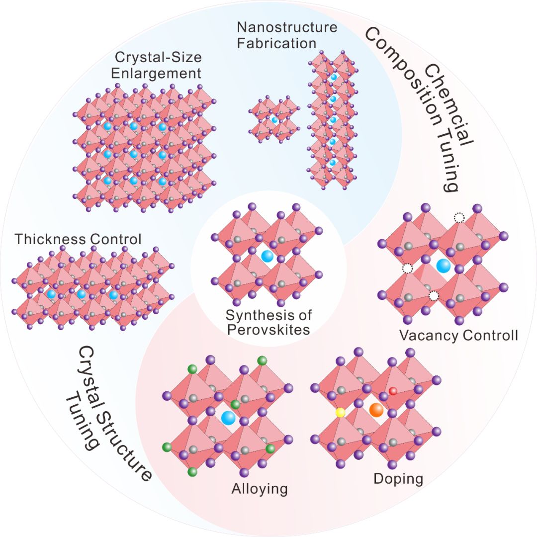 advanced materials technologies:金屬鹵素鈣鈦礦的可控合成_搜狐汽