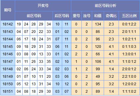 大樂透18152期預測:膽碼06 15 24,8 3複式推薦,今晚開獎