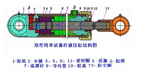 三级油缸结构图图片