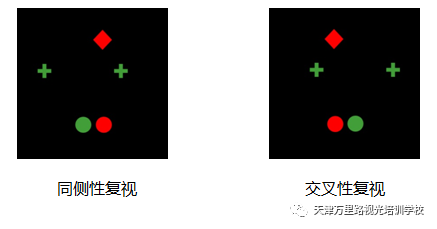 医用复视测试图片图片