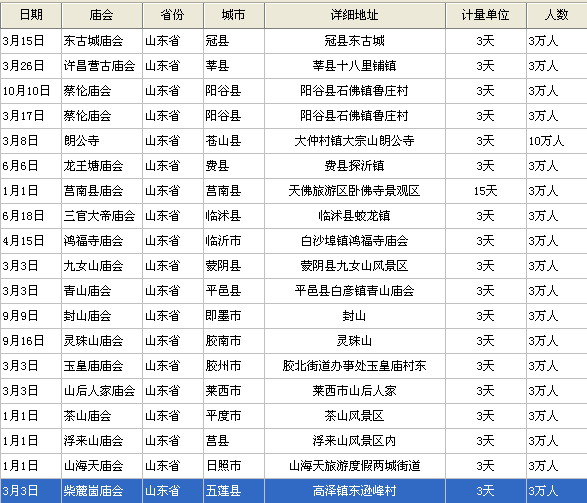 中国这么大庙会这么多找个庙会谱我想去看看