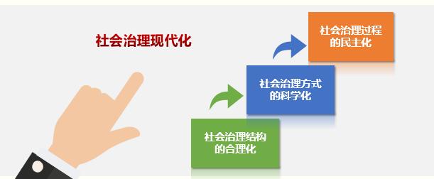 「30天打卡训练营」第二十一讲:打造共建共治共享的社会治理格局