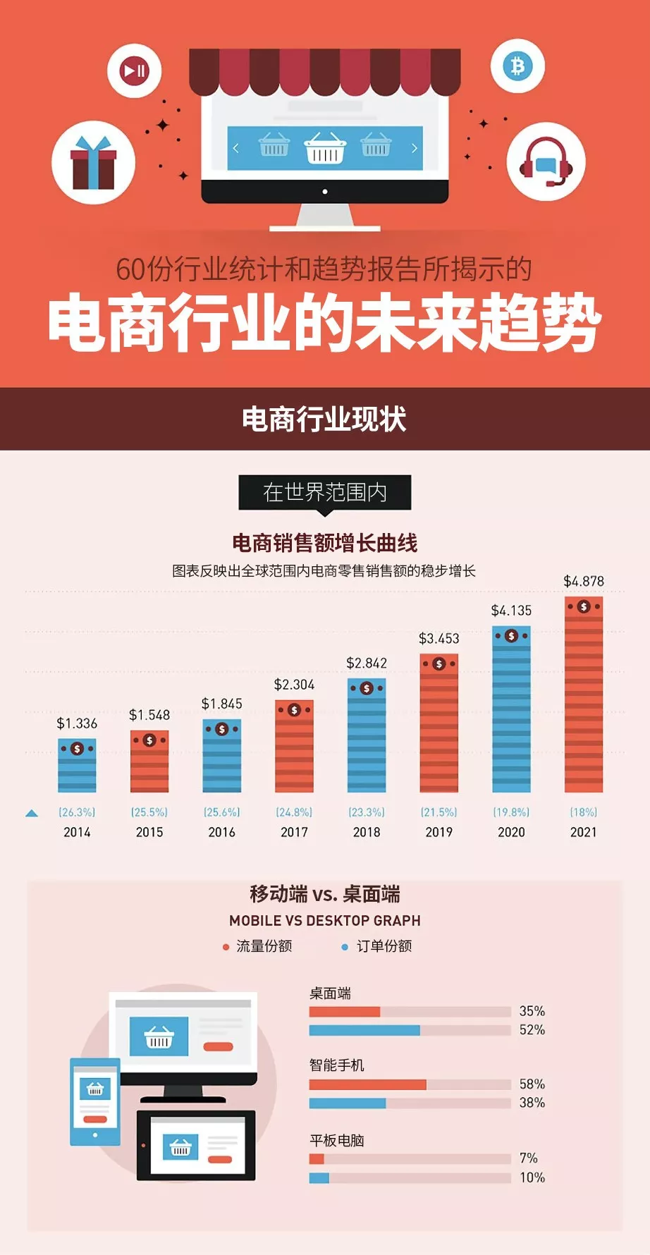 电商美工太辛苦前景2019电商未来趋势报告