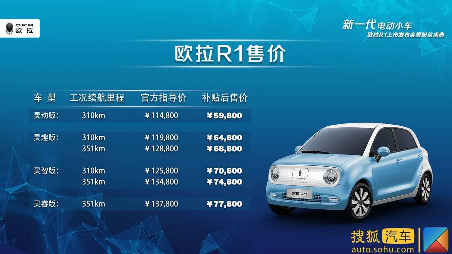 歐拉r1定位為新一代電動小車,新車共推出6款不同配置的車型,補貼後