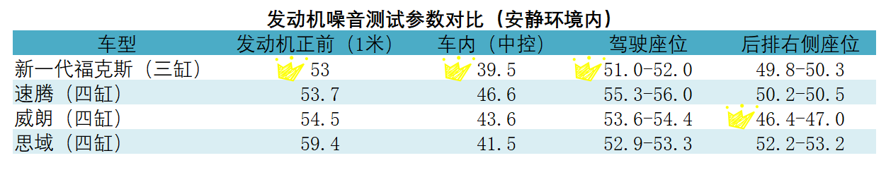 新一代福克斯，为三缸发动机正名-求是汽车