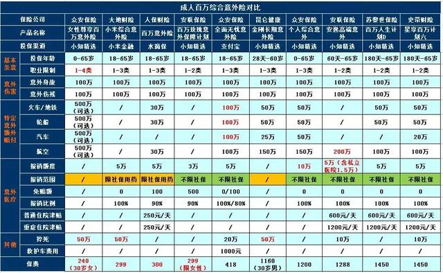 產品評測100萬以上保額的成人意外險哪款好