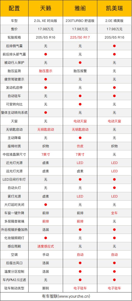 日产天籁配置参数图片