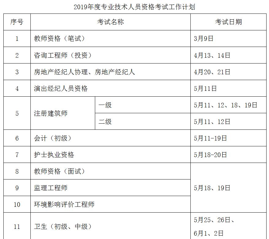 明年各类专业技术人员资格考试计划出炉