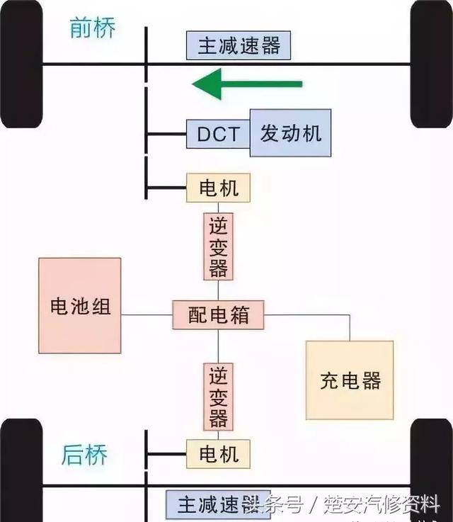 干货,比亚迪宋dm双模混动全时电四驱构造原理