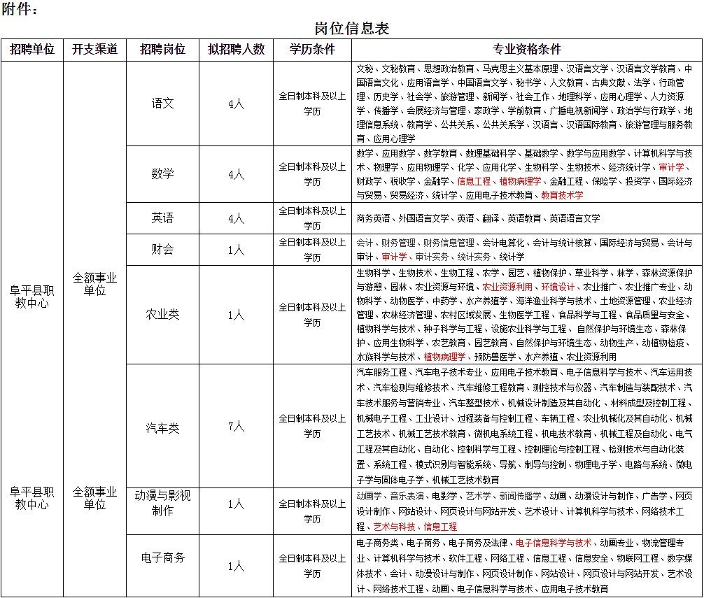 河北省保定六郎镇图片