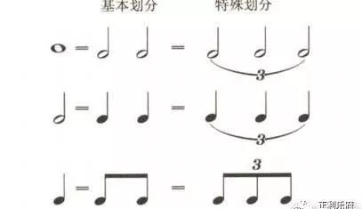 五连音对八分音符图解图片