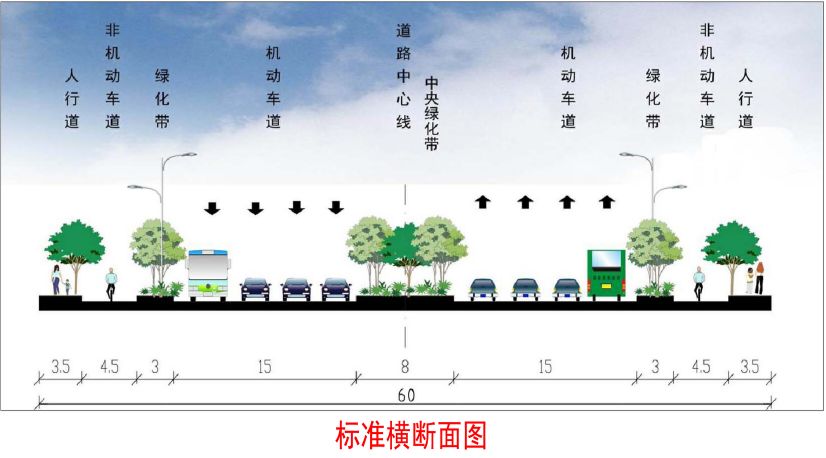 標準橫斷面圖整體鳥瞰效果圖終點外環西路現狀項目概況高新區山口片勇