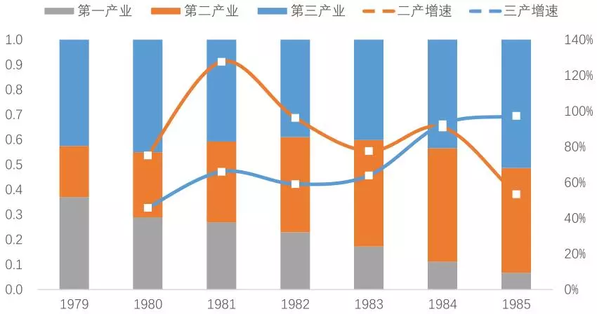 改革开放四十年,产业升级造就深圳奇迹!_发展