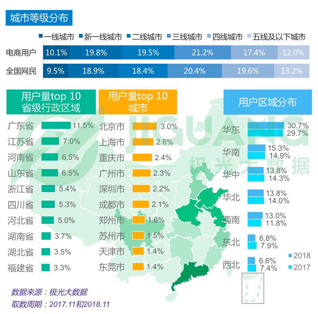 手機淘寶用戶畫像女性用戶佔比略高,略為年輕與行業用戶整體相比,手機