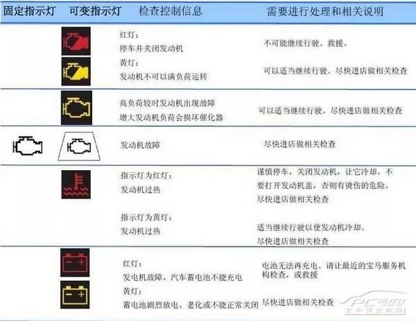 宝马报警灯光标志图解图片