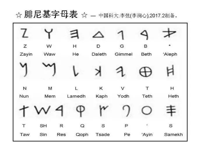 同表音又表意的汉字不同,英文作为一种字母文字,各个字母发挥的功用最