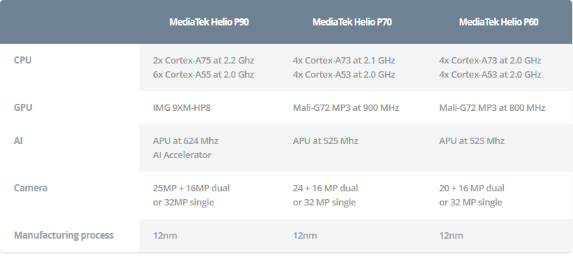 联发科p90跑分出炉 比肩980/845?