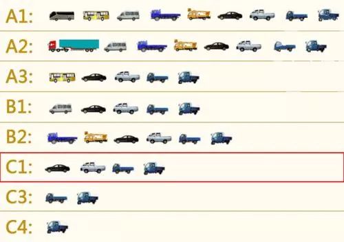 2019年駕照大改新增加分政策c1新增準駕車型駕照終身制