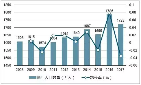 "计划生育"年代下的中国独生子女,每一个都很慌