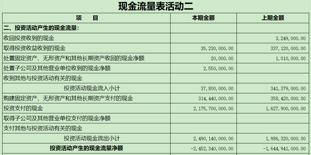 通過現金流量表三項活動看透企業財務狀況