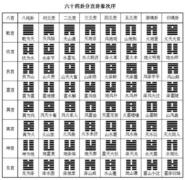 六十卦象象意图图片