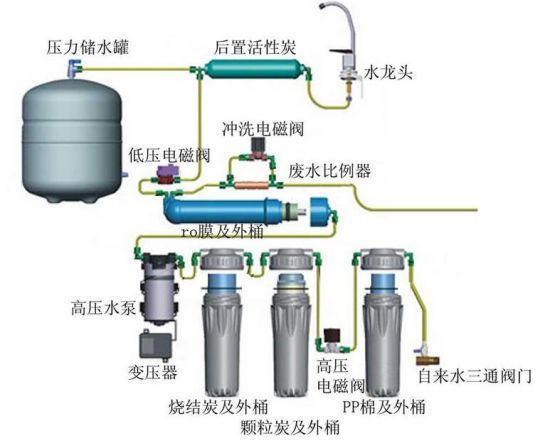 权健净水器内部结构图图片