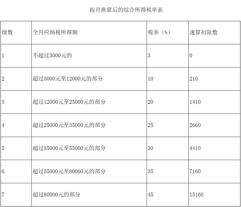 兩部門:年終獎個稅優惠政策可用到2021年