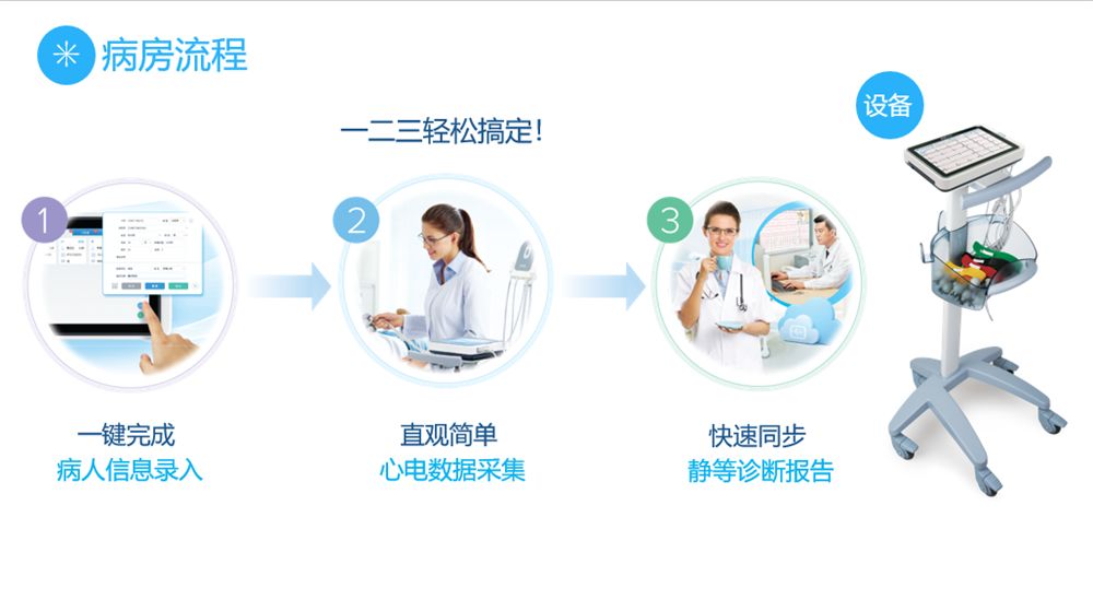 廣西民族醫院心電網絡系統和區域心電遠程診斷中心成立啦