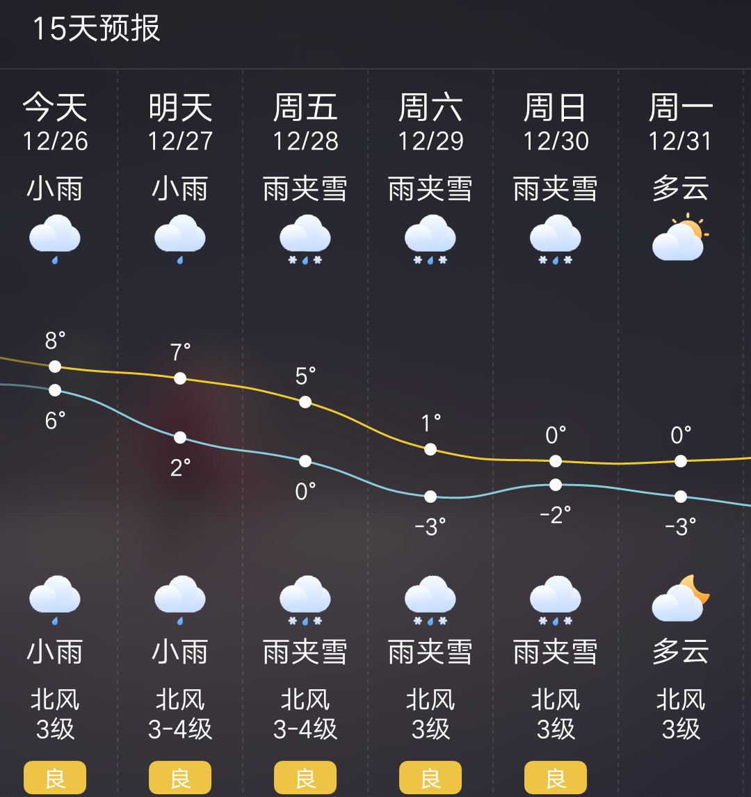 未来几天平江县天气预报据气象部门最新预测,受北方南下强冷空气影响