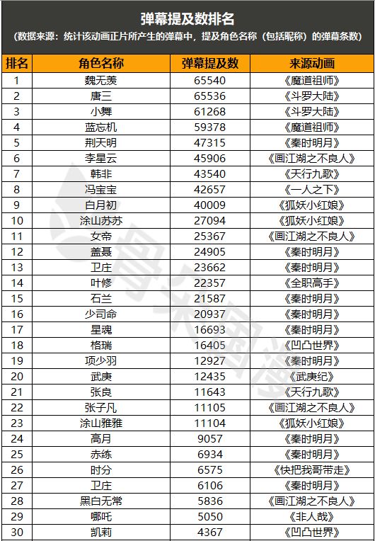 动画人物商业代言人气指数大盘点国漫ip市场潜力有几何