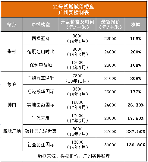 廣佛線燕崗—瀝滘段:廣佛人民來往更便捷本月28日廣佛線石溪—瀝滘段