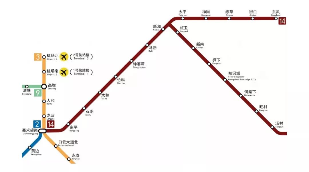 線直接去到嘉禾望崗,然後,直通2號線和3號線,連接廣州南站和白雲機場