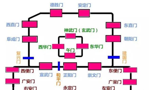 北京九门分布图图片