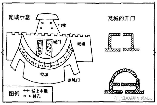 城墙组成部分图解图片