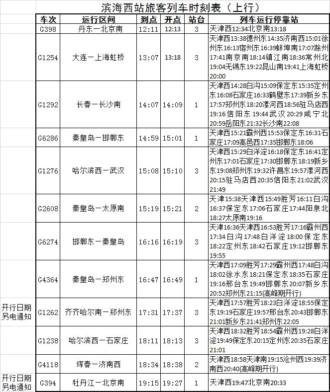 西站同時隨著列車時刻調整各車站開行列車車次開閉站時間到髮間隔等均