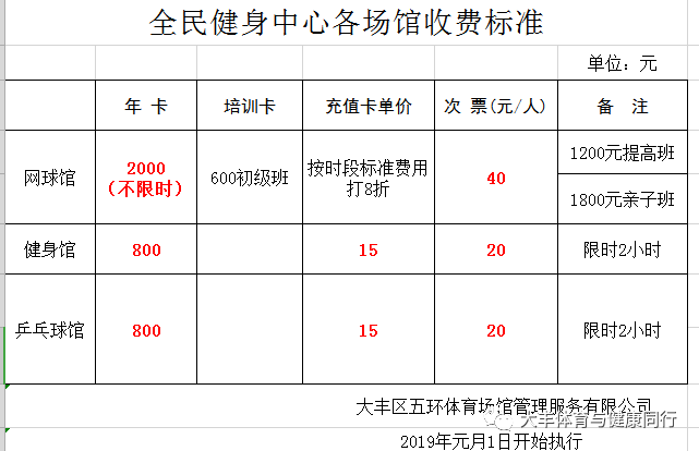 全民健身中心各場館收費標準