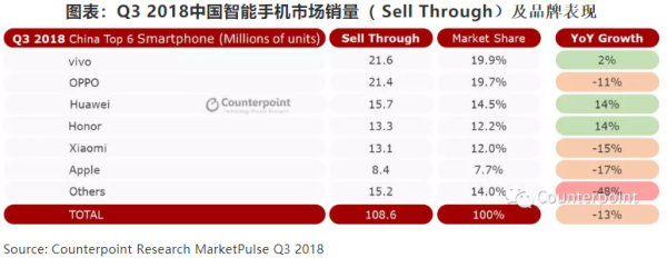 2018中国手机市场盘点：国产旗舰手机的冬日之歌(图2)