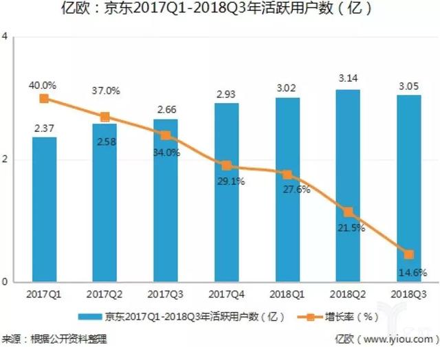 京东的2张“王牌”和3张“好牌”-天方燕谈