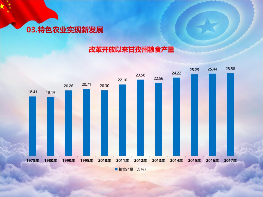 聚焦丨改革开放四十年甘孜经济社会发展交出成绩单