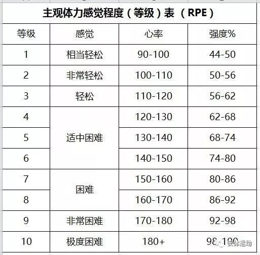 配速和心率对照表图片